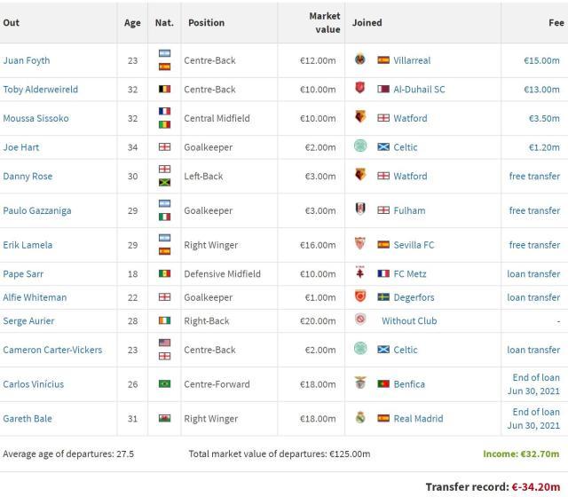 华体会官方网站-【热刺夏窗总结】引援及格，开季狂奔，留凯恩未必好