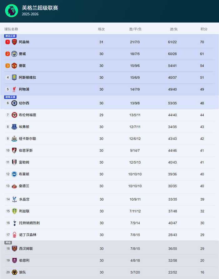 华体会赛事平台-热闻|谢什科5战4球，B费破27年神迹！曼联复仇维拉，稳守积分榜前三|卡塞米罗|库尼亚|英超联赛|萨迪奥-迪亚洛|阿斯顿维拉_新浪新闻